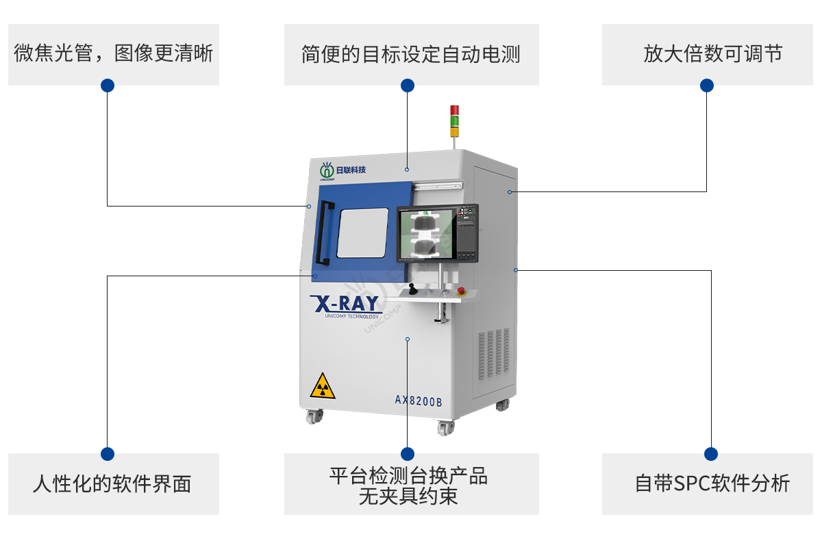 米兰科技离线X-ray电池检测设备特点