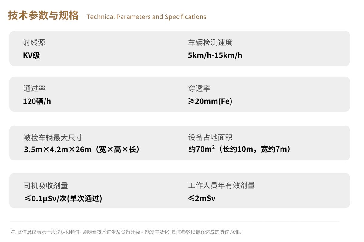 米兰科技X-ray车辆检测