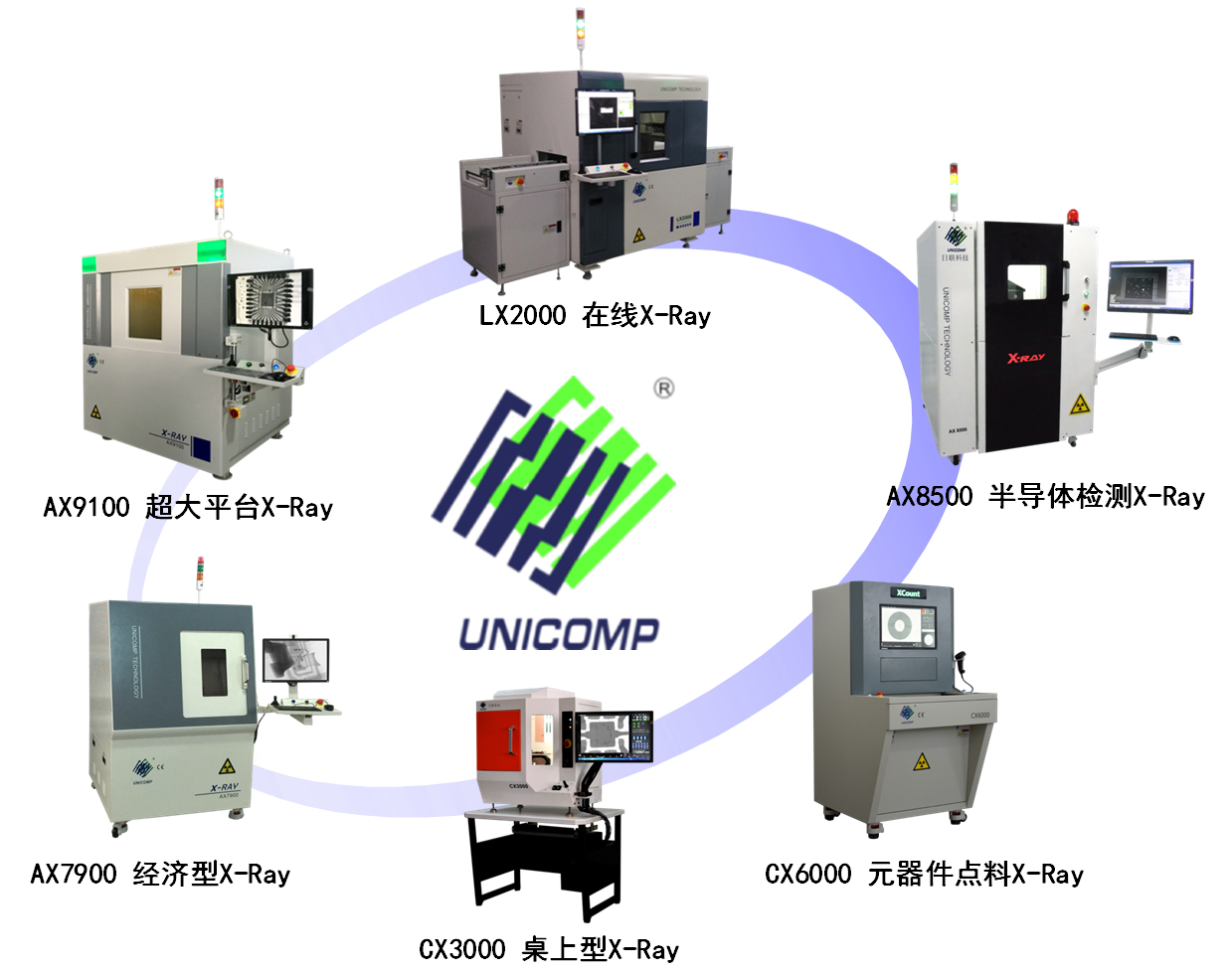 米兰X射线智能检测装备