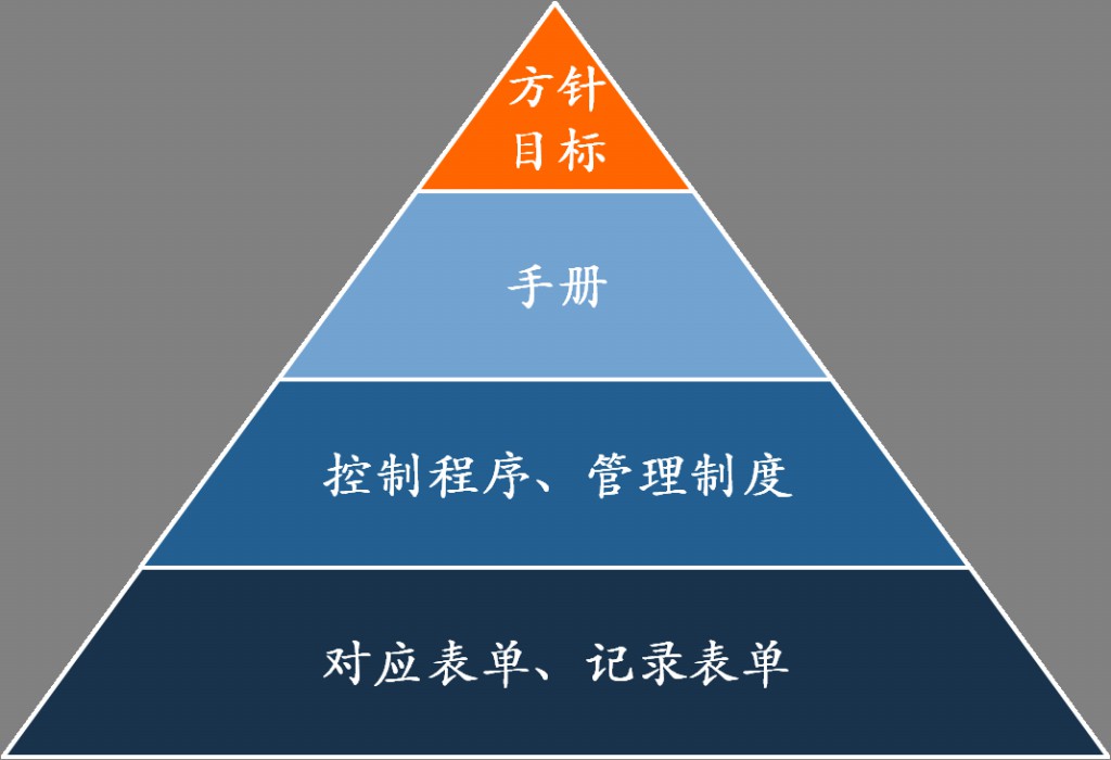 米兰科技深圳公司正式启动知识产权贯标认证
